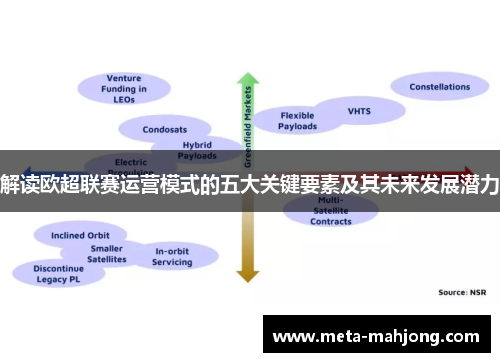 解读欧超联赛运营模式的五大关键要素及其未来发展潜力
