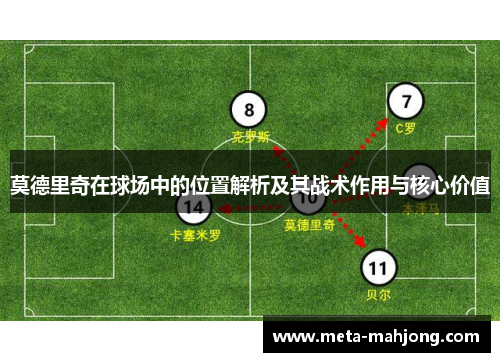 莫德里奇在球场中的位置解析及其战术作用与核心价值 莫德里奇在球场中的位置解析及其战术作用与核心价值