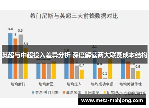英超与中超投入差异分析 深度解读两大联赛成本结构