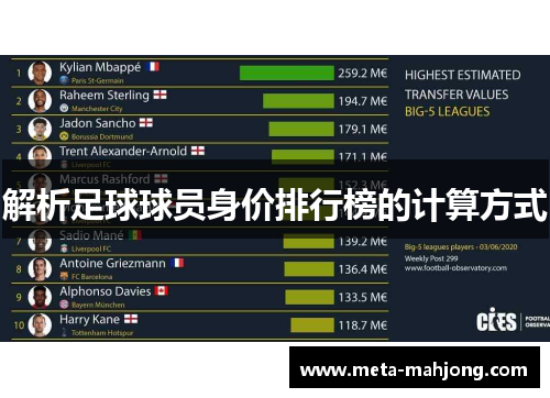 解析足球球员身价排行榜的计算方式