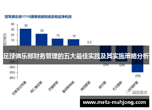 足球俱乐部财务管理的五大最佳实践及其实施策略分析 足球俱乐部财务管理的五大最佳实践及其实施策略分析