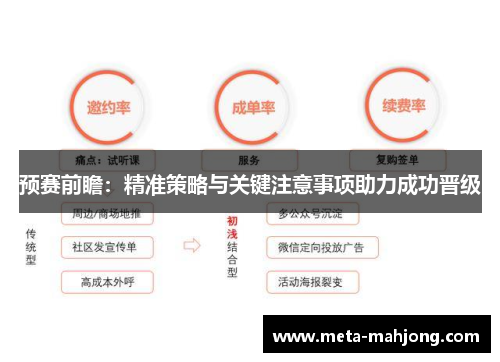 预赛前瞻:精准策略与关键注意事项助力成功晋级 预赛前瞻:精准策略与关键注意事项助力成功晋级