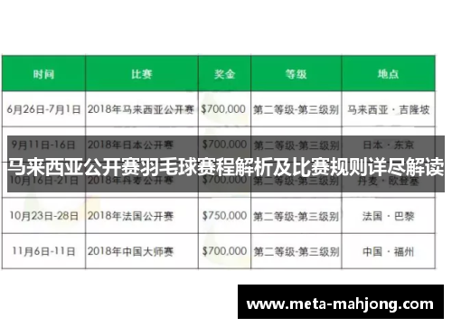 马来西亚公开赛羽毛球赛程解析及比赛规则详尽解读 马来西亚公开赛羽毛球赛程解析及比赛规则详尽解读